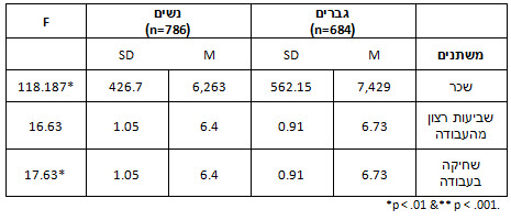 anova-table