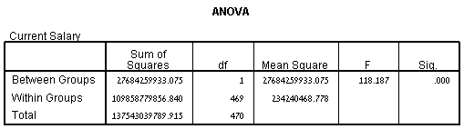 anova3